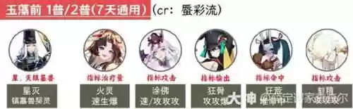 阴阳师超鬼王食灵阵容搭配插图