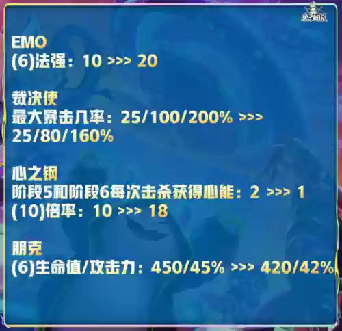 4打4王者最强阵容搭配插图1