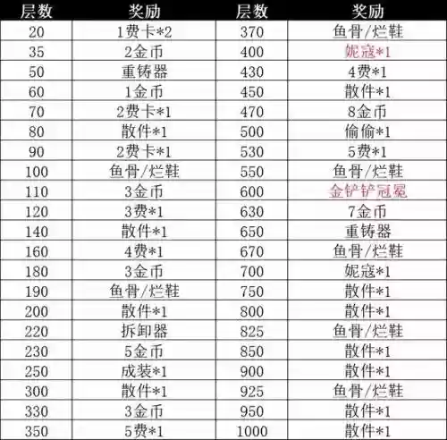 主爆炸阵容怎么搭配插图3