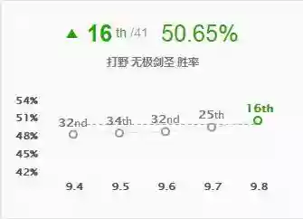 剑圣丛刃搭配什么阵容插图1