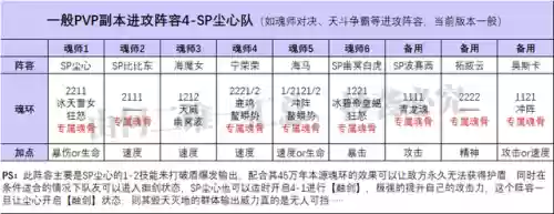 前期尘心怎么搭配阵容插图6