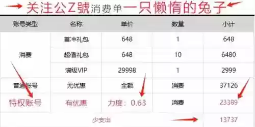 上古王冠五系阵容怎么搭配插图1