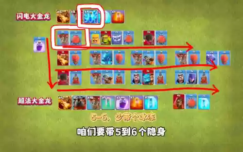 部落金龙阵容搭配插图1