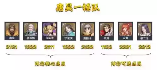 斗罗大陆副本阵容怎么搭配插图13