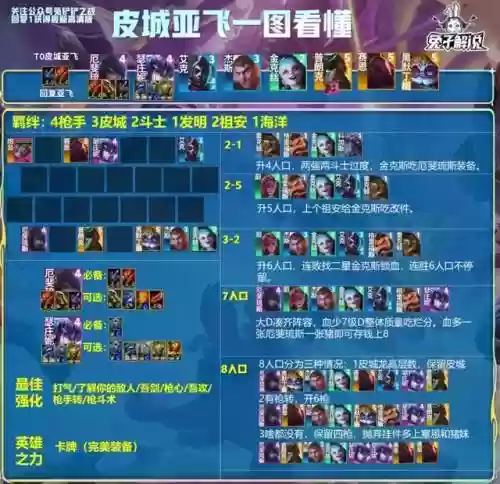 铲子怎么搭配阵容插图7