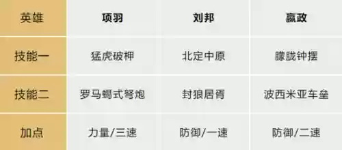文明与征服阵容搭配项羽怎么样啊插图2