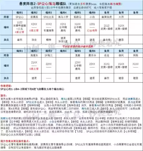 前期尘心怎么搭配阵容插图7