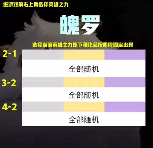 虚空阵容搭配站位插图8