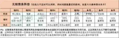 魂师怎么搭配阵容插图6