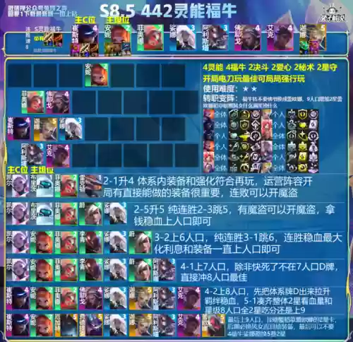 妖姬的阵容搭配插图14