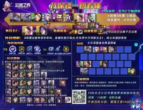 有保镖阵容怎么搭配插图1