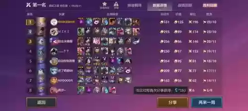 霓虹之夜冷门上分阵容怎么搭配插图1
