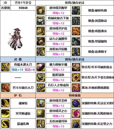 韩服剑影搭配阵容怎么样插图4