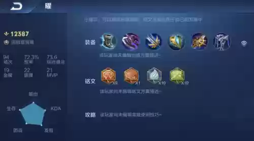 云鹰的阵容搭配怎么样好看插图2