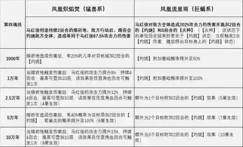 马红俊魂环搭配加点阵容插图5