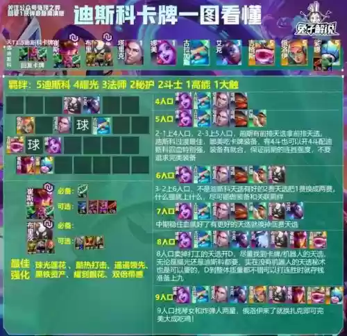 4打4王者最强阵容搭配插图10