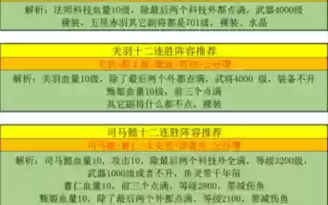 厨神争霸阵容搭配
