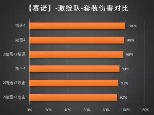 赛诺搭配什么阵容好插图16