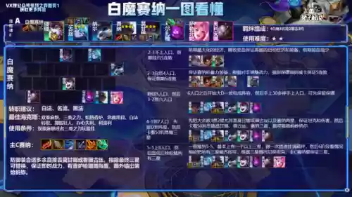枪火谈判阵容搭配图插图6