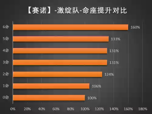 赛诺搭配什么阵容好插图21