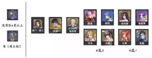 追魂阵容搭配插图5