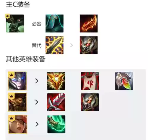 霓虹 变异阵容怎么搭配插图2