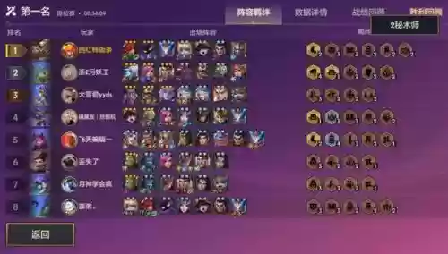 金铲铲之战阵容搭配骑士怎么玩插图5
