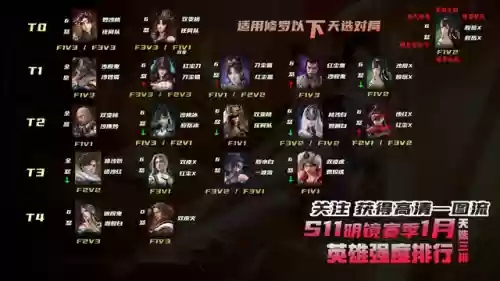 殷紫萍搭配什么阵容插图