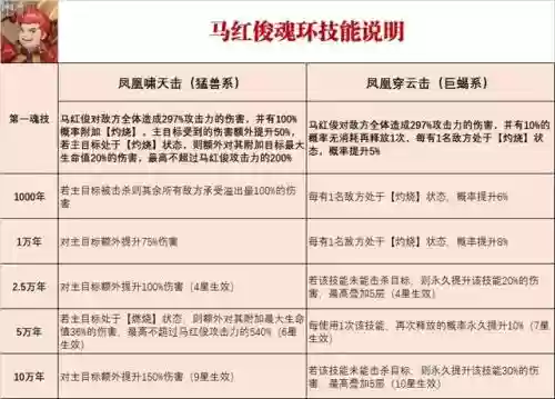 马红俊魂环搭配加点阵容插图2