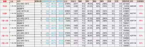 赛诺搭配什么阵容好插图17