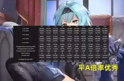 尤拉和黑妹阵容搭配怎么样插图1