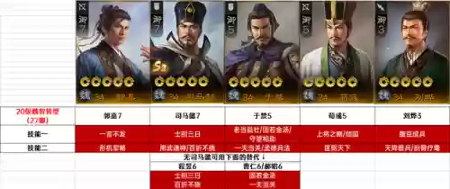 魏国阵容怎么搭配三国志2插图1