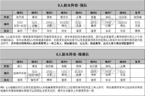 魂师怎么搭配阵容插图7