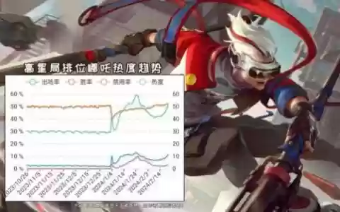 红莲哪吒怎么搭配阵容