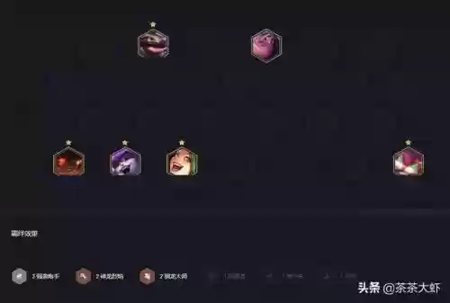 狗熊法师阵容搭配插图1