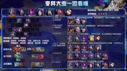 变异纹章阵容搭配推荐插图4