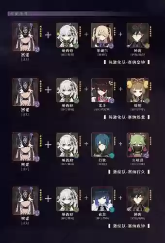 赛诺搭配什么阵容好插图2