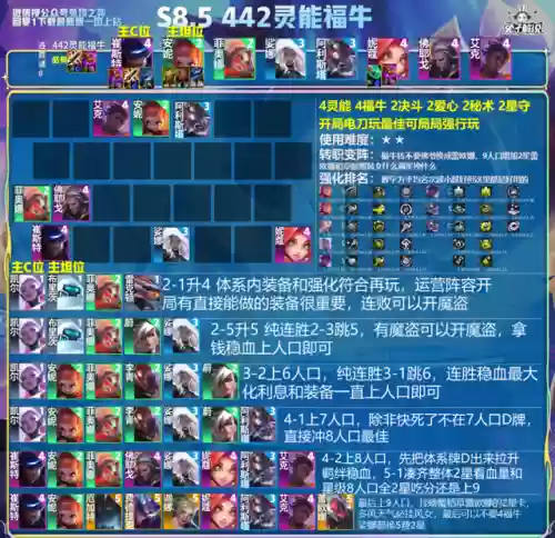 卡牌大师比拼阵容搭配什么插图11