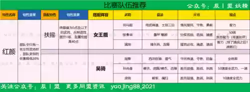王者龙虎阵容搭配插图8