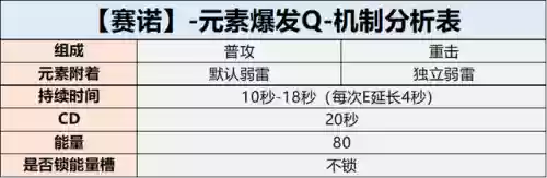 赛诺搭配什么阵容好插图9
