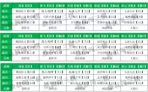 全新三国平民毒流阵容怎么搭配