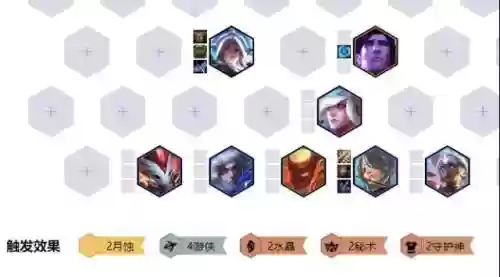 游侠前期搭配什么阵容好插图6