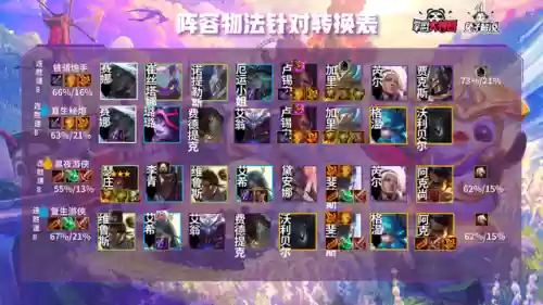 新版炮手阵容搭配插图5