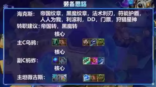 精密老鼠阵容搭配插图5