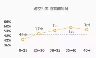 迅捷猎手阵容搭配插图