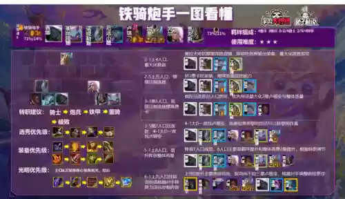 新版炮手阵容搭配插图6