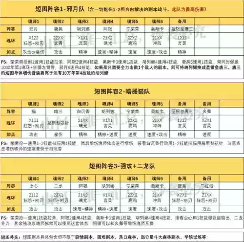 修罗所有搭配阵容插图2