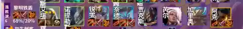 新版炮手阵容搭配插图14