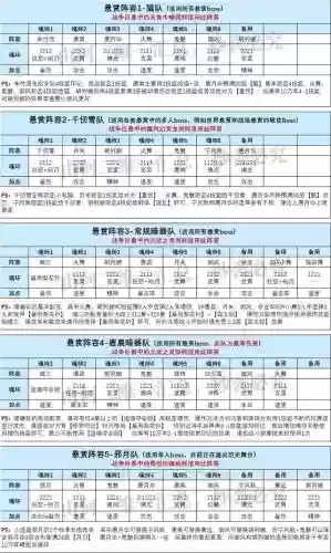 修罗所有搭配阵容插图3