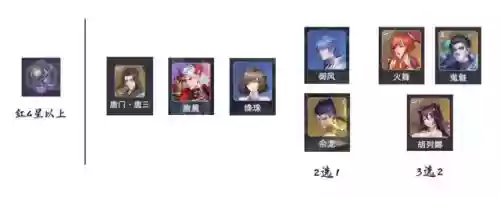暗器唐晨阵容搭配(唐门唐三暗器搭配最新)插图4